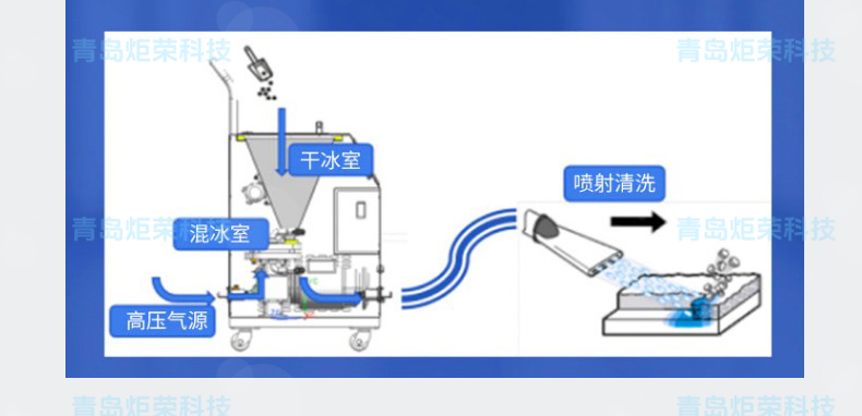 高壓清洗機,進(jìn)口高壓清洗機,高壓清洗機價格,超高壓清洗機